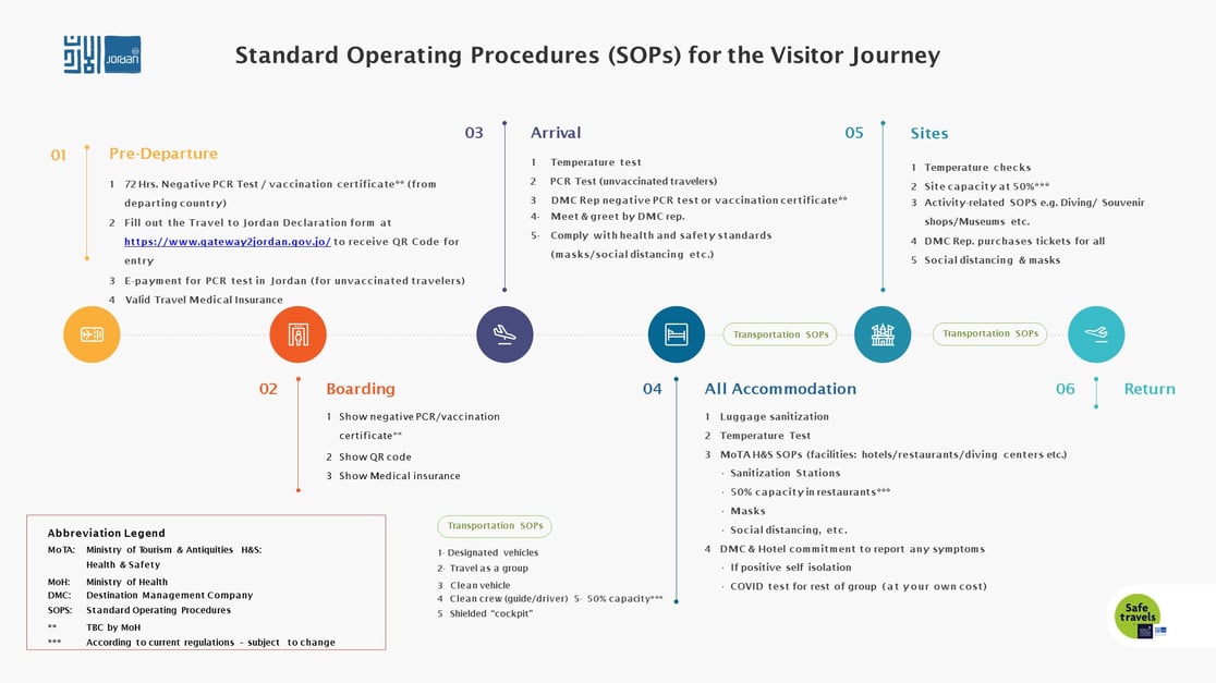 SOPs for the Visitor Journey-May 2021-6